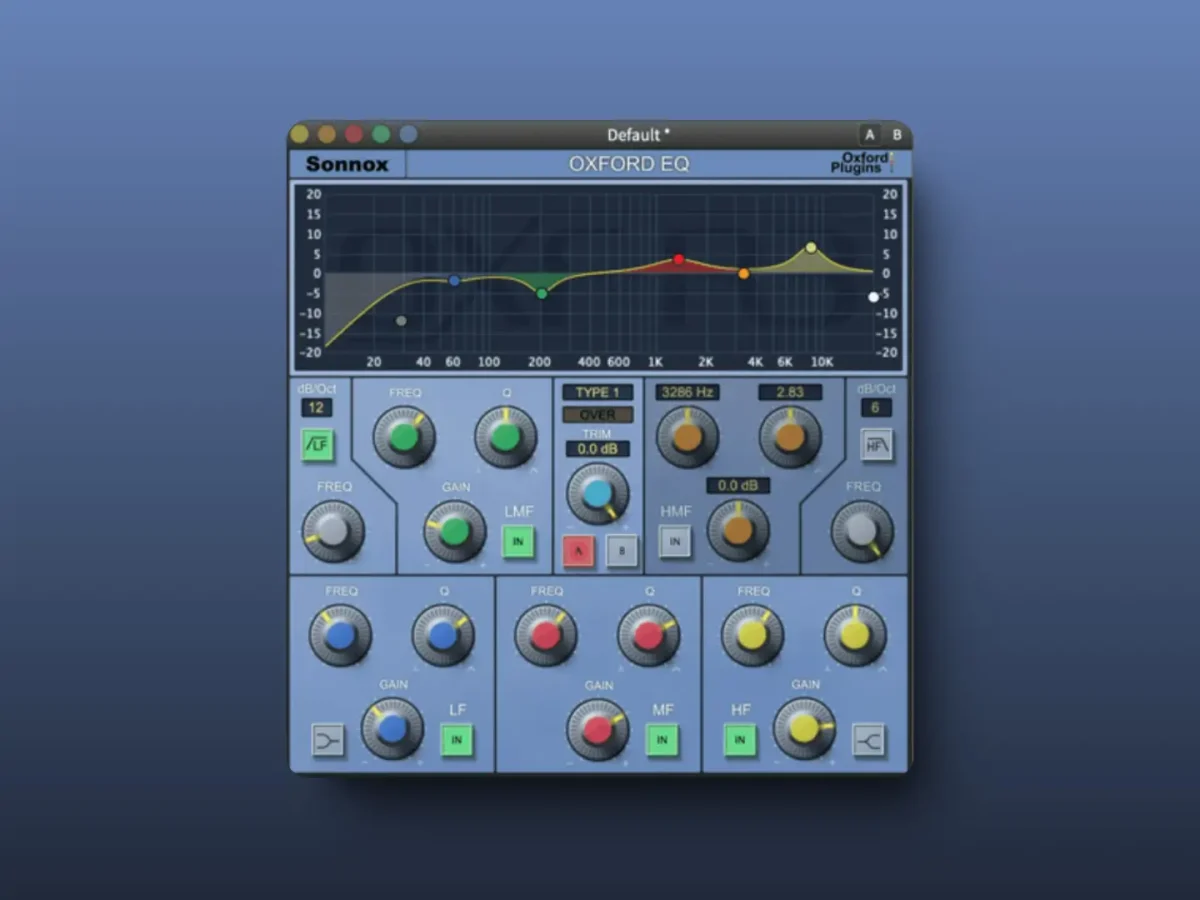 Sonnox Elite Bundle